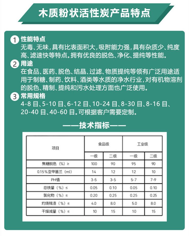 木質(zhì)<a href=http://m.fliange.cn/fzhxt/ target=_blank class=infotextkey>粉狀活性炭</a>參數(shù)