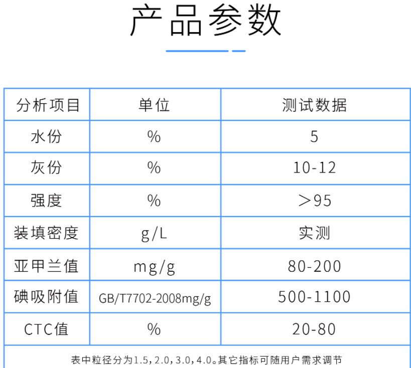 2mm<a href=http://m.fliange.cn/zzhxt/ target=_blank class=infotextkey>柱狀活性炭</a>產(chǎn)品參數(shù)