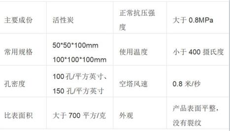 保定<a href=http://m.fliange.cn/fwzhxt/ target=_blank class=infotextkey>蜂窩活性炭</a>價(jià)格