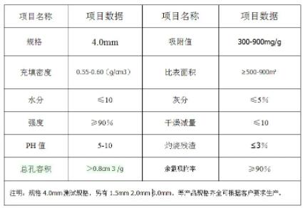 上海<a href=http://m.fliange.cn/zzhxt/ target=_blank class=infotextkey>柱狀活性炭</a>顆粒價(jià)格